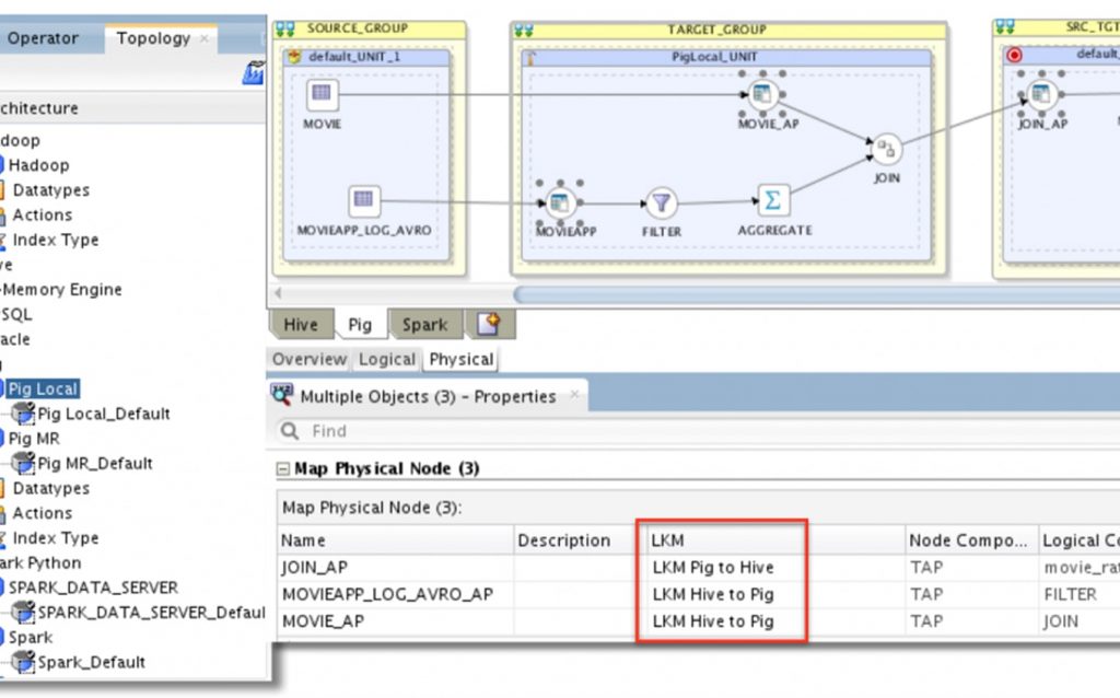 Oracle Data Integrator